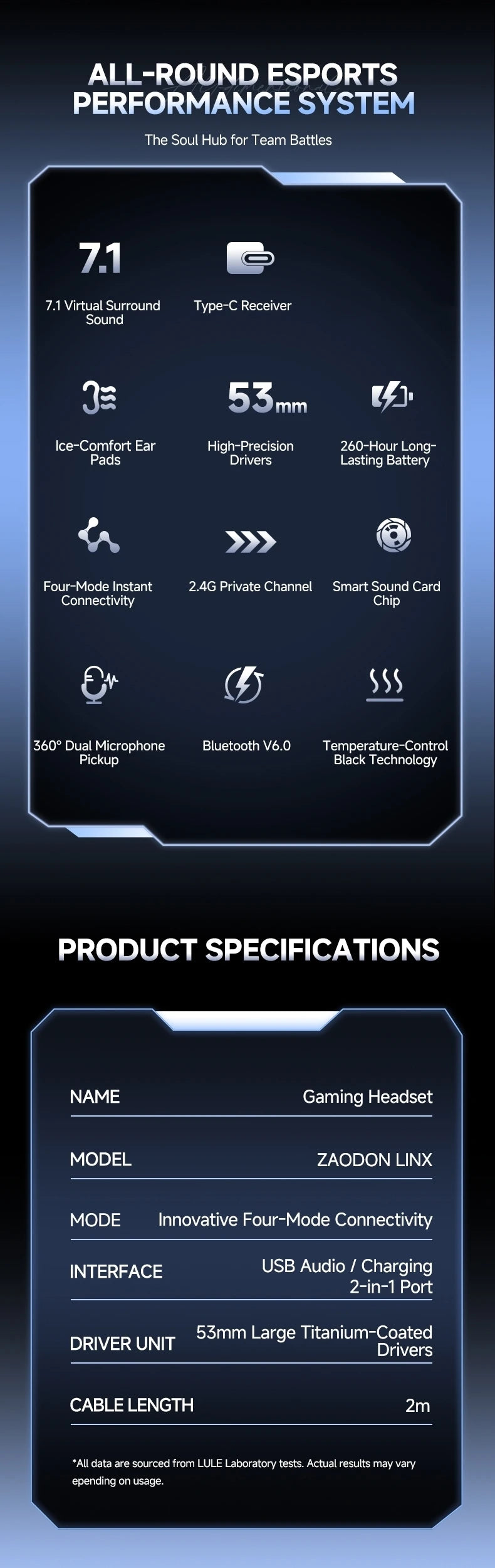 New Wireless Gaming Headphone, Bluetooth 6.0, 53mm Titanium Drivers, 7.1 Virtual Surround Sound, 15ms Zero-Latency, for PC/PS5/Mobile