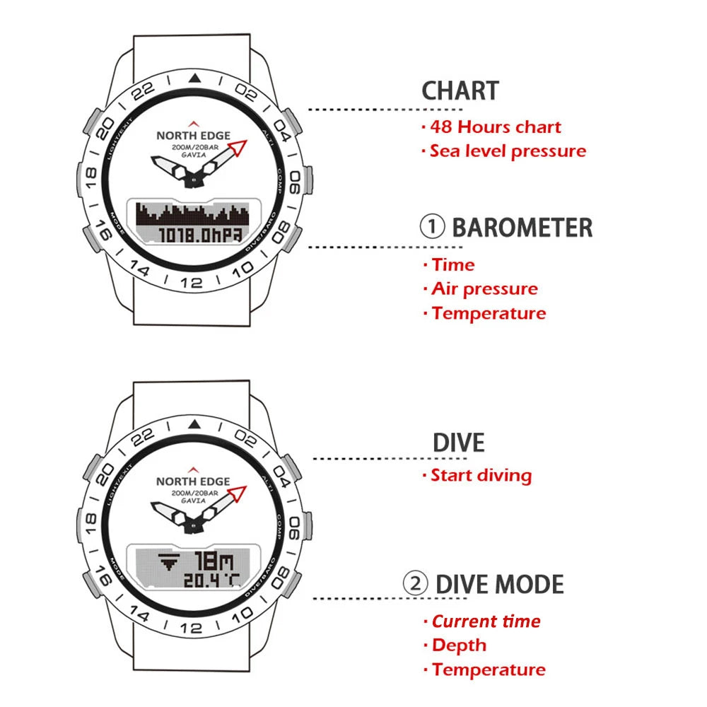 NORTH EDGE Men's Dive Watch Military Army Luxury Full Steel Smartwatch Compass Altimeter Barometer Digital Clock Waterproof 200m