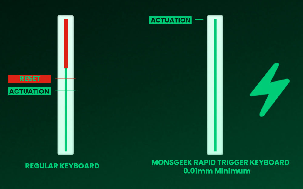 Akko MonsGeek FUN60 Ultra Mechanical Gaming Keyboard Magnetic Switch 60% Rapid Trigger 8K HE/TMR Custom Aluminum Keyboard Gamer