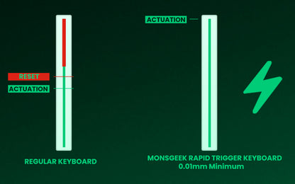 Akko MonsGeek FUN60 Ultra Mechanical Gaming Keyboard Magnetic Switch 60% Rapid Trigger 8K HE/TMR Custom Aluminum Keyboard Gamer