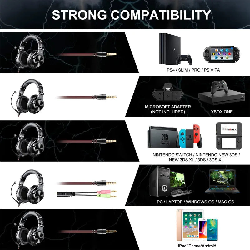 Auriculares OneOdio A71 con cable Over Ear HiFi Studio DJ con micrófono – Auriculares gaming de monitorización profesional con graves profundos