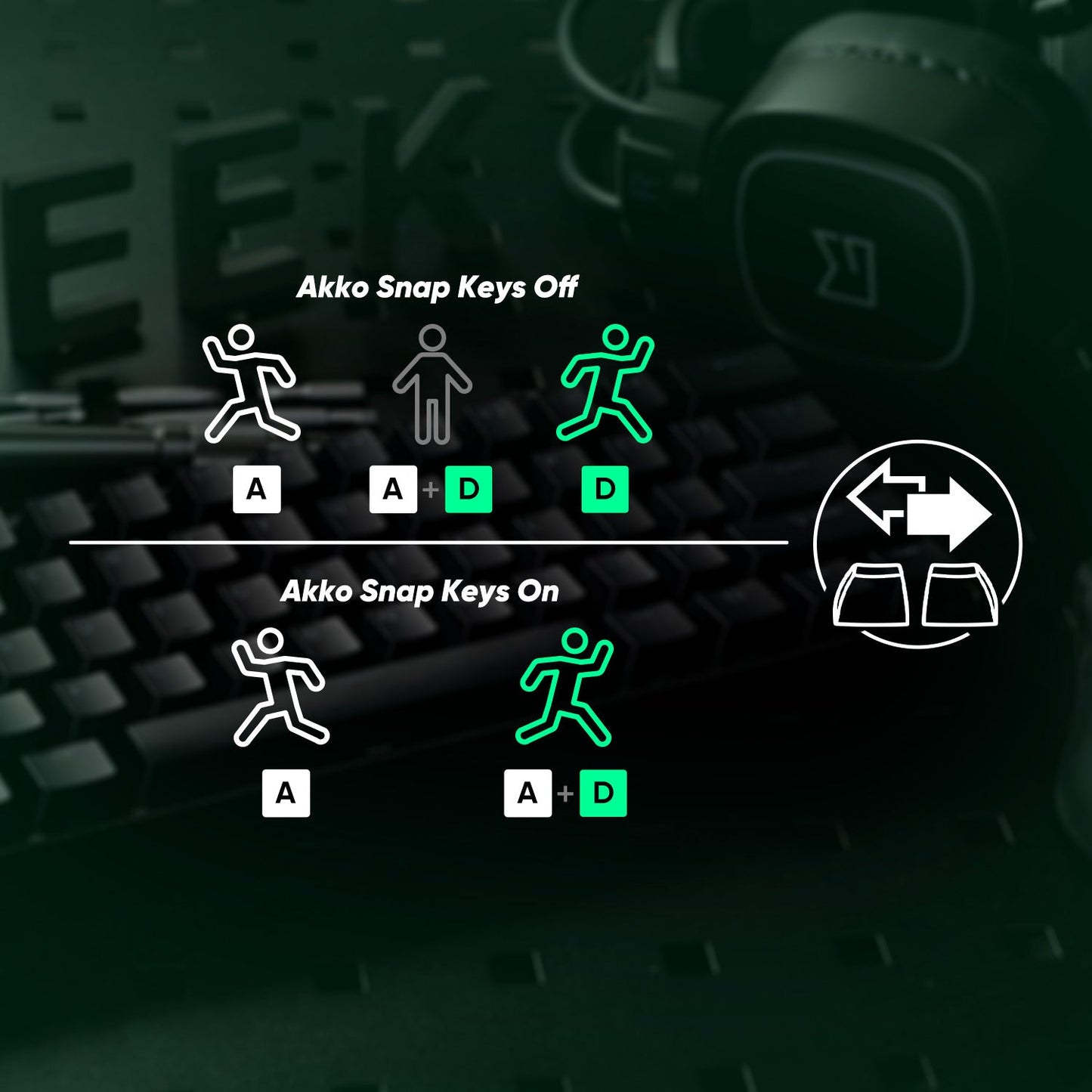 Akko MonsGeek FUN68 FUN60 PRO&MAX HE Magnetic Keyboard 60% 65% Gaming Keyboards Rapid Trigger 8K Custom Keyboard Gamer Esports