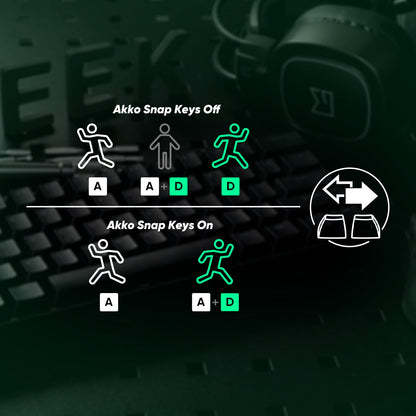 Akko MonsGeek FUN68 FUN60 PRO&MAX HE Magnetic Keyboard 60% 65% Gaming Keyboards Rapid Trigger 8K Custom Keyboard Gamer Esports