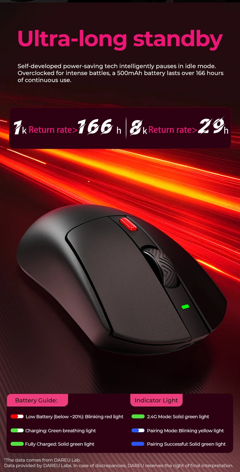 DAREU Wireless Gaming Mouse 8kHz Polling Rate AIM-750 (3950) 30000 DPI Tri-Mode Mouse Gamer 60g with Charging Base