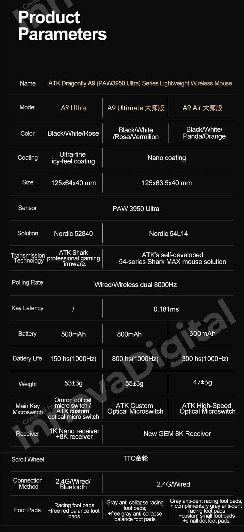 ATK Dragonfly A9 Ultimate vezeték nélküli gaming egér A9 Air PAW3950, ultrakönnyű ergonomikus e-sport gamer FPS egér CSGO-hoz A9 Ultra