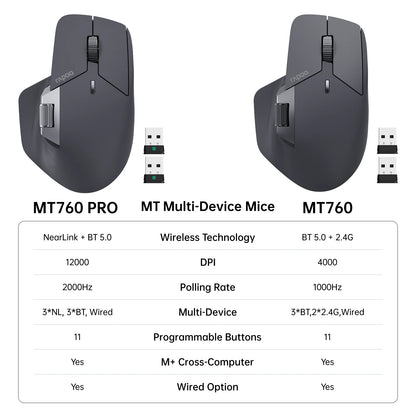 Rapoo MT760PRO Wireless Mouse NearLink + Bluetooth 5.0 Multi-Device 12000 DPI 2K Polling Rate Ergo for Work Gaming Quiet Clicks