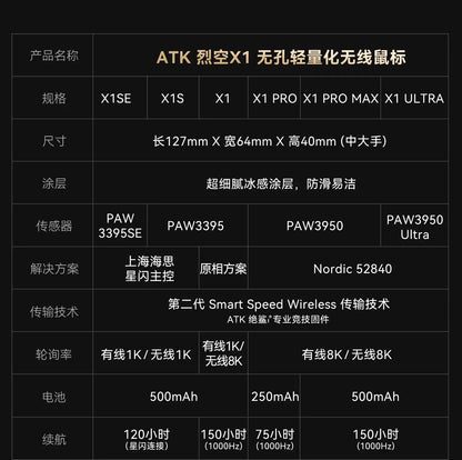 Mouse gaming wireless ATK Blazing Sky X1/X1V2 8K a bassa latenza, leggero per FPS, Liekong E-sports, accessori PC personalizzati