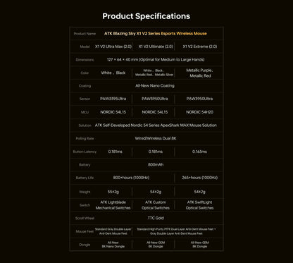 ATK Blazing Sky X1 V2 Series Wireless Mouse Dual Mode Paw 3950 Ultra 8K Return Rate Custom Ergonomics E-Sport Gaming Office Mouse