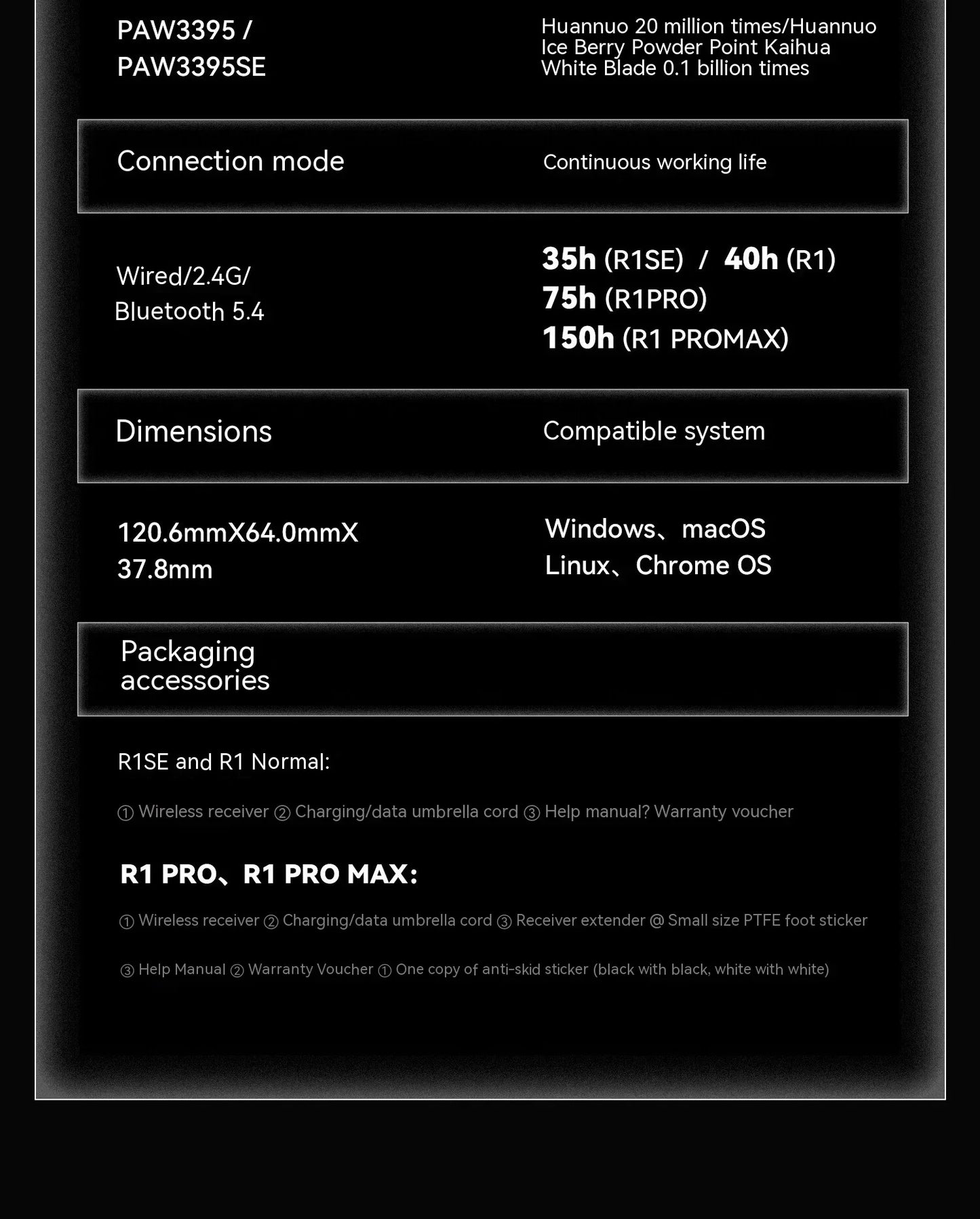 VXE Dragonfly R1 Pro Paw3395 Sensor Wireless Mouse Nordic 52840 2khz Smart Speed X Low Delay Office Gamer PC Gaming Mouse