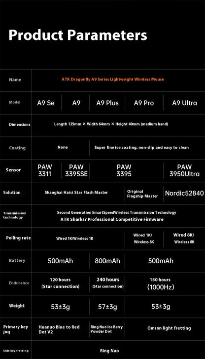 ATK A9 Ultra Wireless Gaming Mouse Tri Mode 8K 53g Lightweight A9/A9 SE/A9 Plus/A9 Pro Gaming Mouse E-sports PC Customized Gift