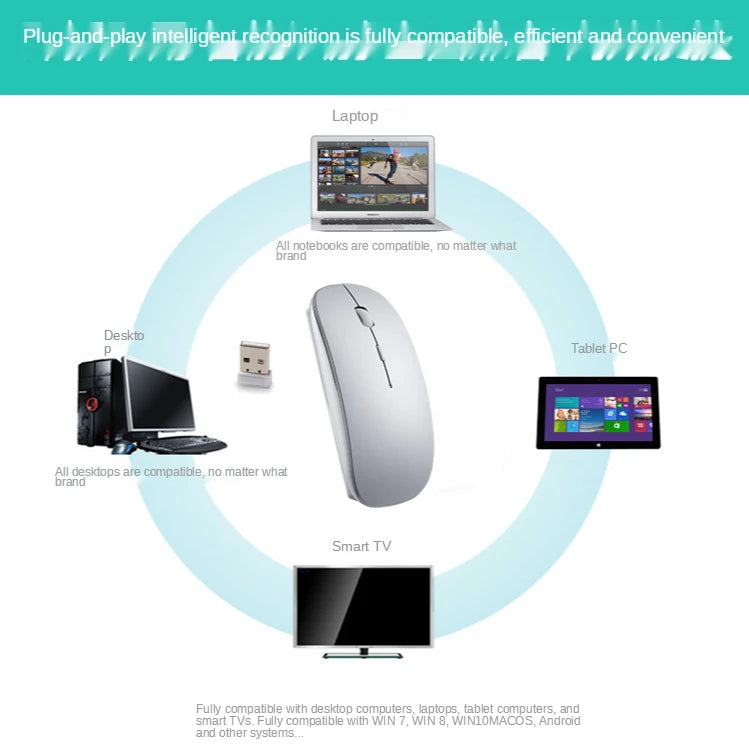 New Charging Type-C Wireless Mouse + USB Dual Receiver, Mute Ergonomic Design, 1000/1200/1600 Three-Speed DPI
