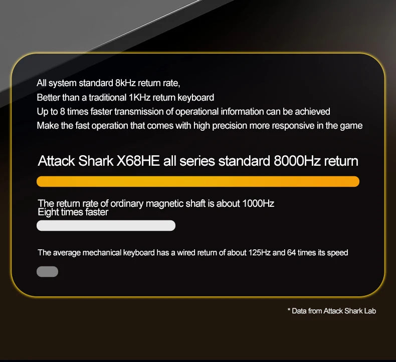 Magnetic Switch Keyboard ATTACK SHARK X68HE X68PRO HE and FREEWOLF F68 Wired F68Pro Wireless for Pro Gaming 0.01mm Rapid Trigger