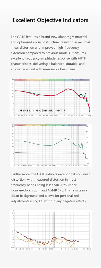 TRUTHEAR GATE Dynamic In-Ear Headphones Wired Earphones with 0.78 2-Pin Cable, HiFi Gaming Earbuds, High-Resolution Audio Monitor Earphones