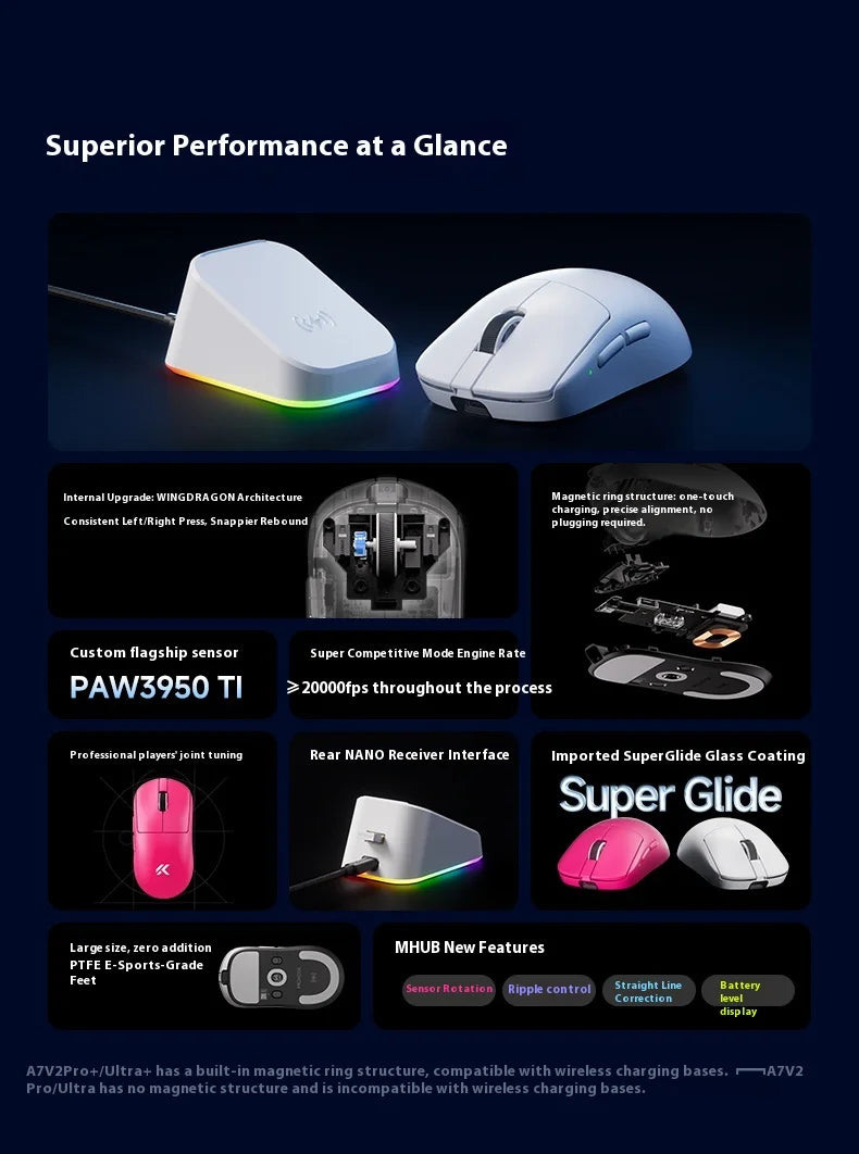 Rato sem fios MCHOSE A7 V2 Ultra+ Tri-Mode leve Paw3950 Ti 42000dpi 500mah para PC, eSports e portátil — acessórios gaming