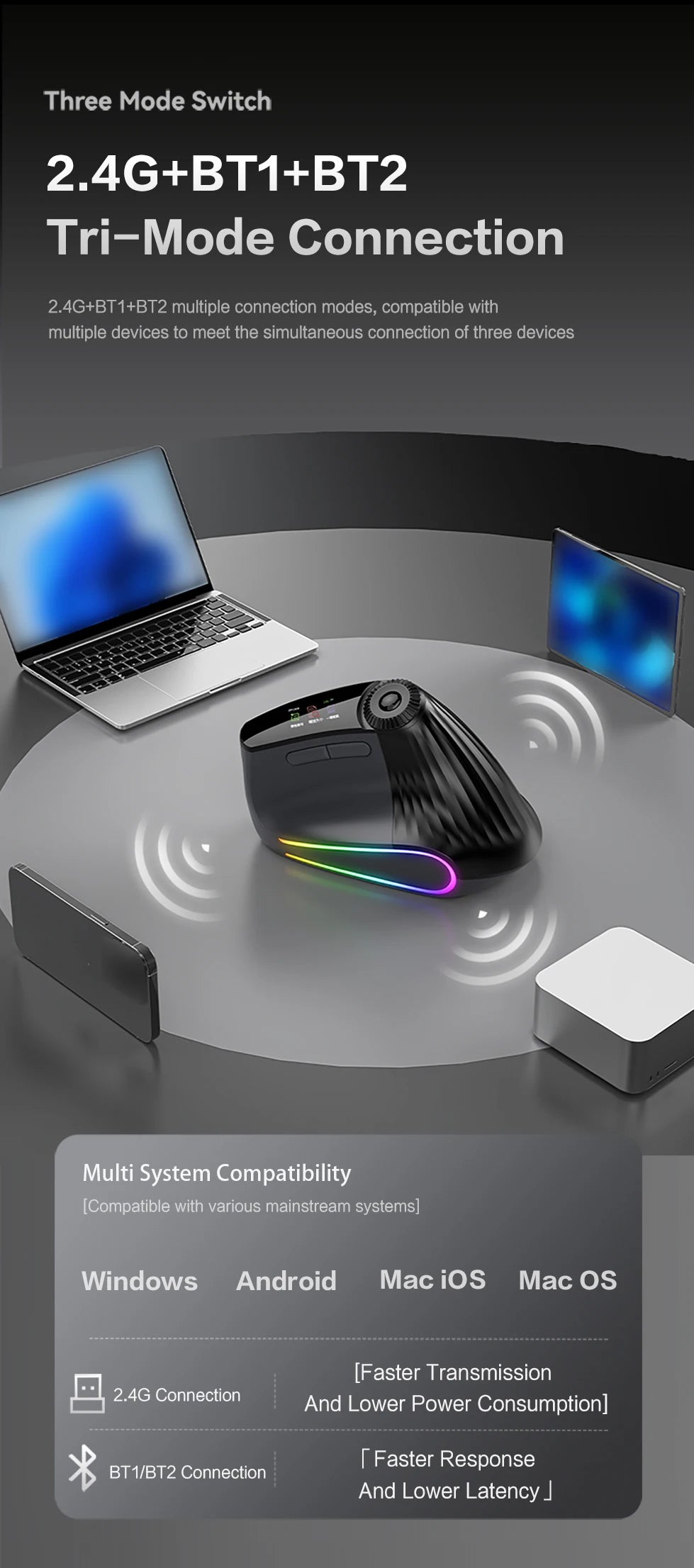 Jomaa RGB-verlichte Speed Roller draadloze verticale muis met functie-instelknop, Bluetooth USB, ergonomische muis, stille klik
