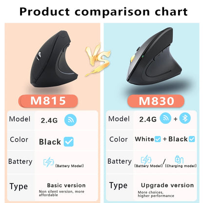 Rato Vertical Sem Fios Bluetooth 2.4G Recarregável Ergonómico 1600DPI Ajustável Gaming 6 Botões para Portátil PC Computador