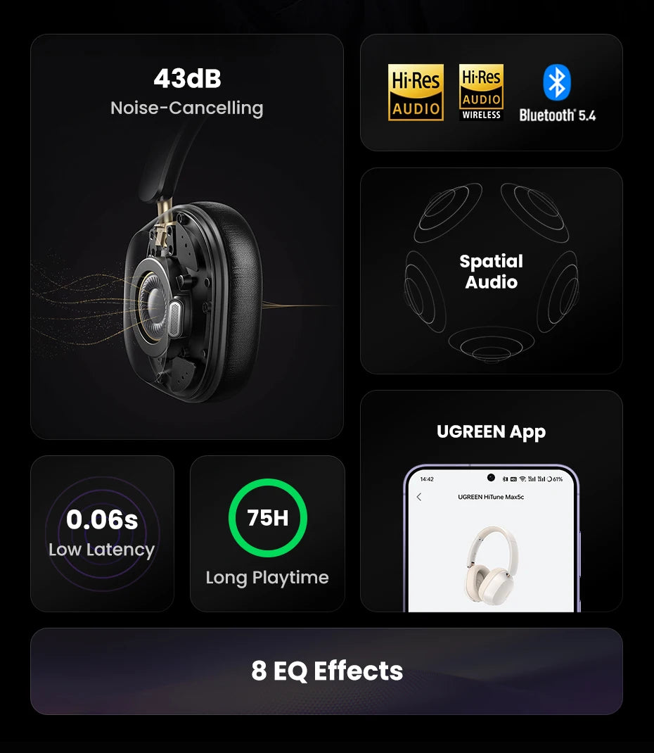 UGREEN Max5c Wireless Bluetooth Headphones ANC 43dB – Hi-Res LDAC Noise Cancelling Headphones with Spatial Audio & 75H Battery Life