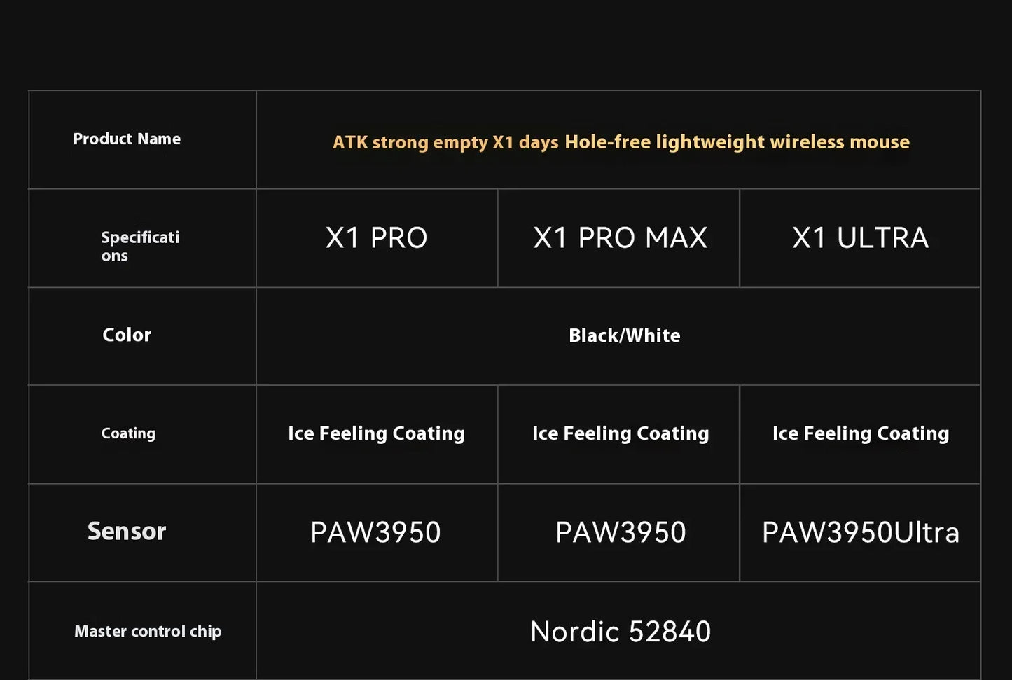 Mouse gaming wireless ATK Blazing Sky X1/X1V2 8K a bassa latenza, leggero per FPS, Liekong E-sports, accessori PC personalizzati
