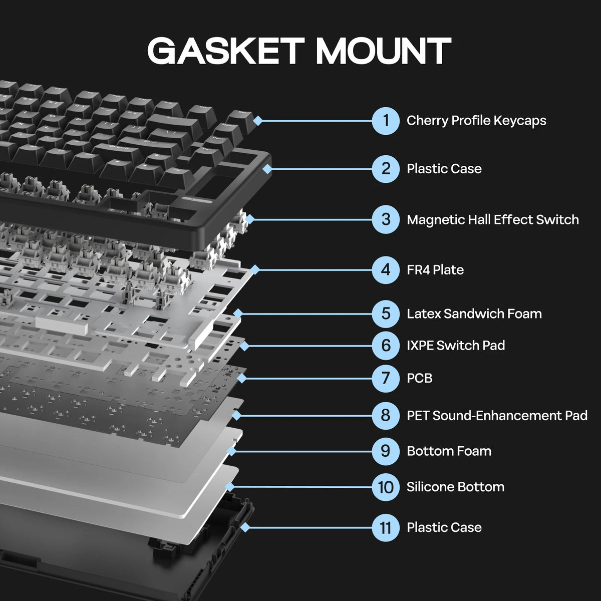 EPOMAKER HE80 75% dispunere QWERTY SUA, tastatură mecanică magnetică cu efect Hall, cu cablu, garnitură cremoasă, cu schimbare la cald, DKS SOCD pentru PC/Mac
