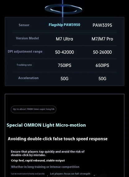 MCHOSE M7 Ultra Ergonomic Gaming Mouse PAW3950 Super Sensor TOPSPEED 8000Hz Polling Rate Lightweight Design Realtek Master Mice