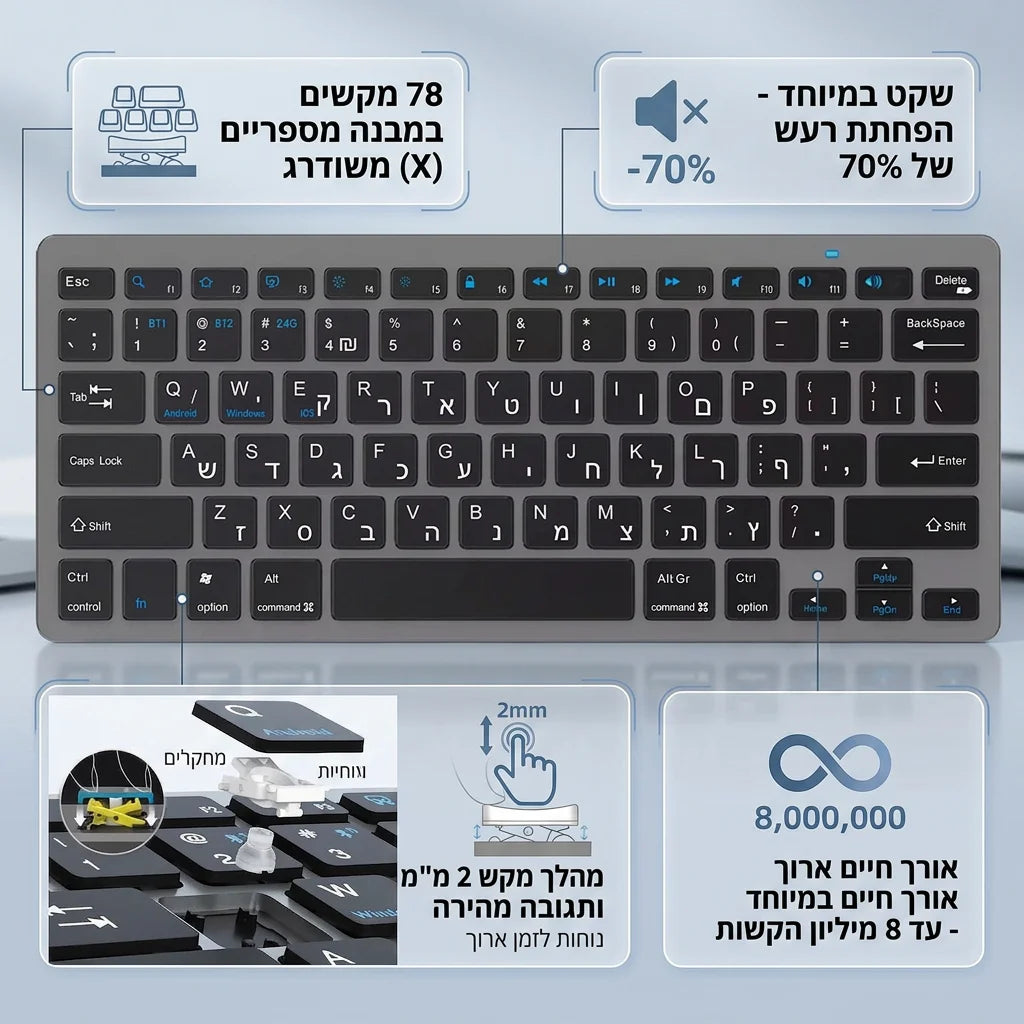 Teclado inalámbrico con distribución hebreo-inglés, Bluetooth y 2.4G de doble modo, delgado, compacto y ergonómico para Windows, iOS y Android