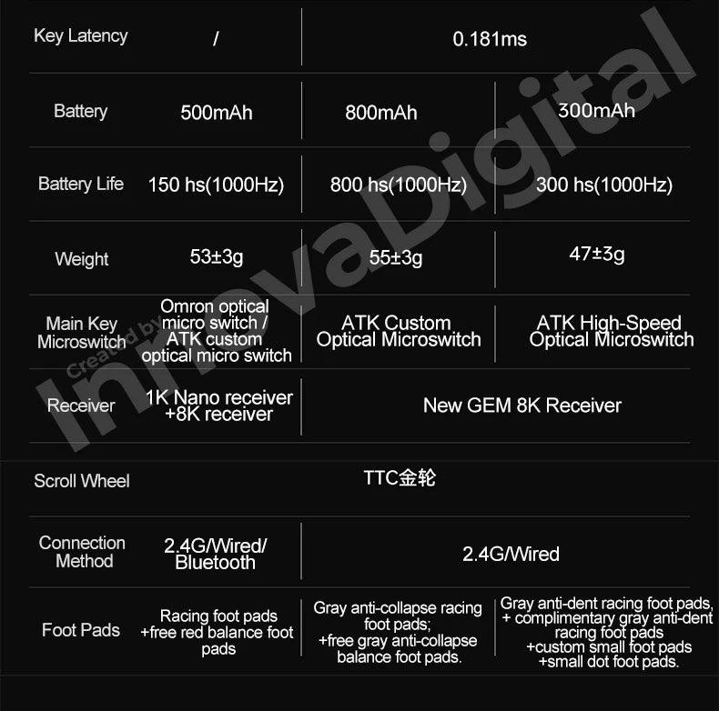 ATK Dragonfly A9 Ultimate vezeték nélküli gaming egér A9 Air PAW3950, ultrakönnyű ergonomikus e-sport gamer FPS egér CSGO-hoz A9 Ultra
