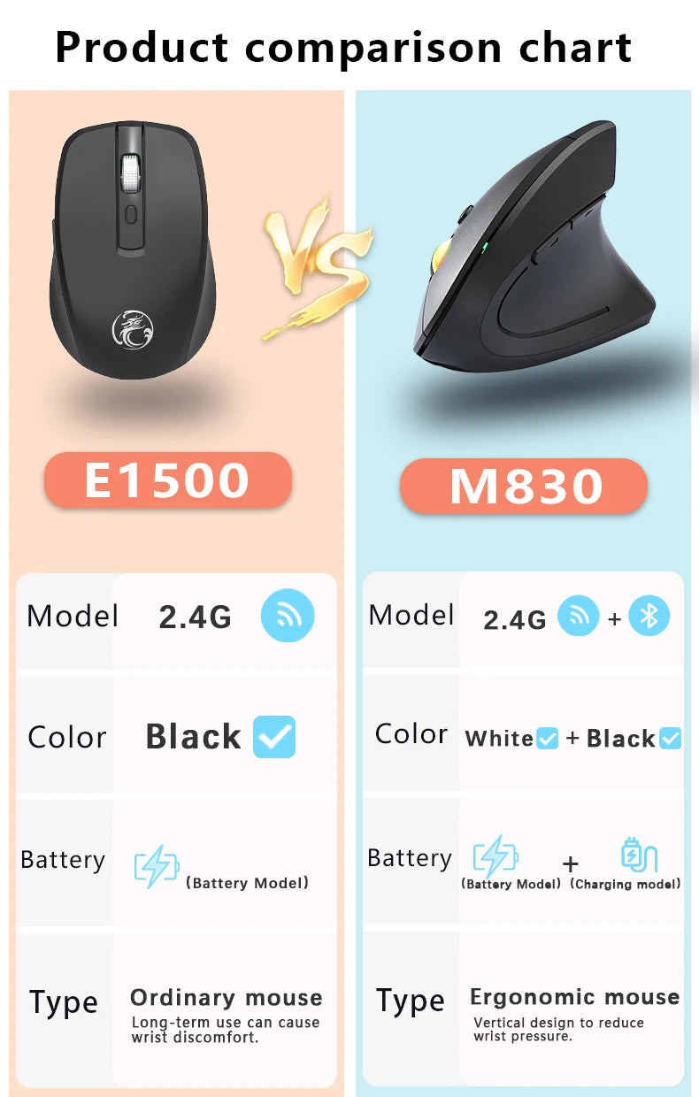 Rato Vertical Sem Fios Bluetooth 2.4G Recarregável Ergonómico 1600DPI Ajustável Gaming 6 Botões para Portátil PC Computador