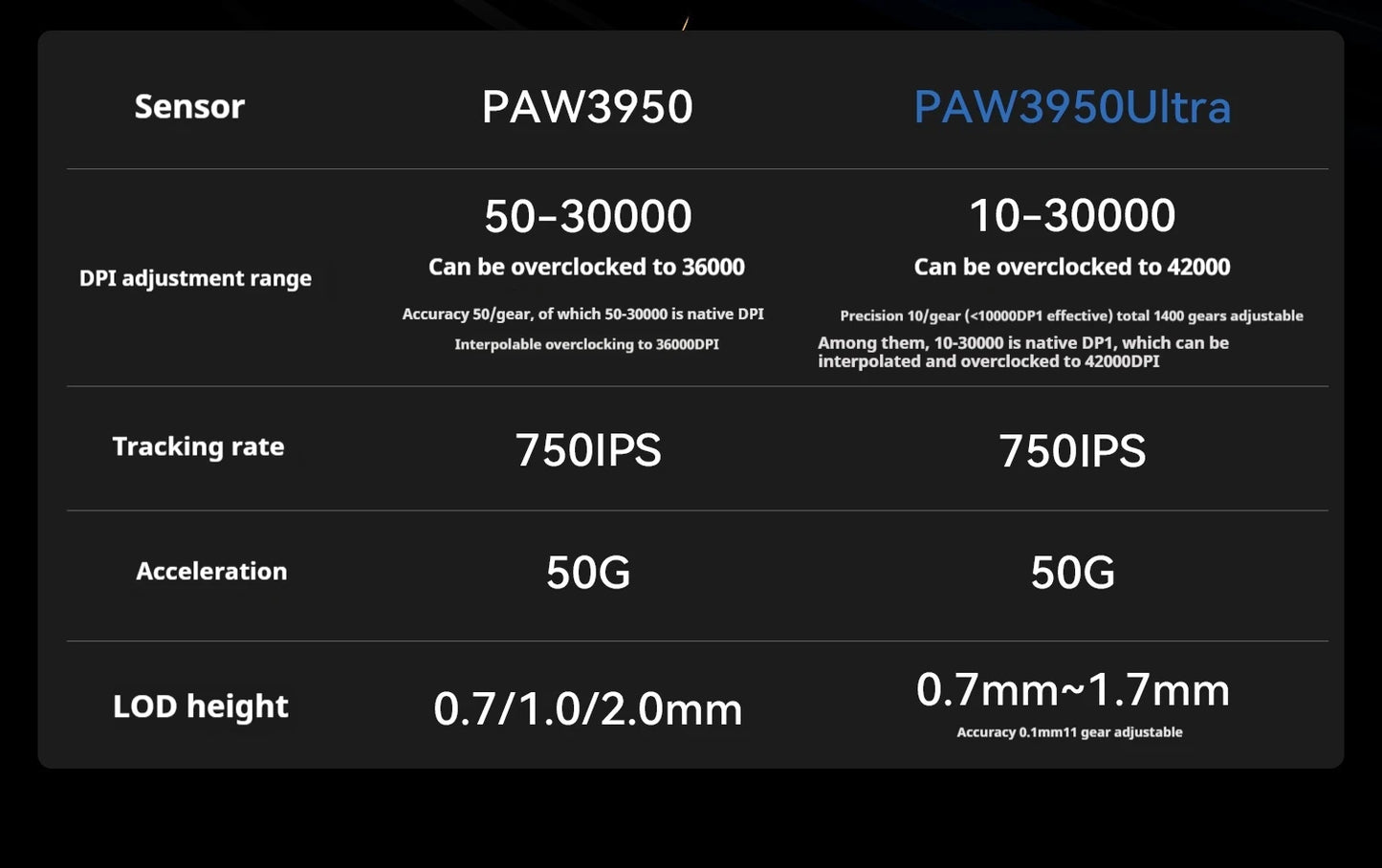 Mouse gaming wireless ATK Z1 Pro Max Ultra con piedini personalizzati, PAW3950, Ultra Smart Speed Wireless, polling rate 8k, latenza ridotta 0.39ms