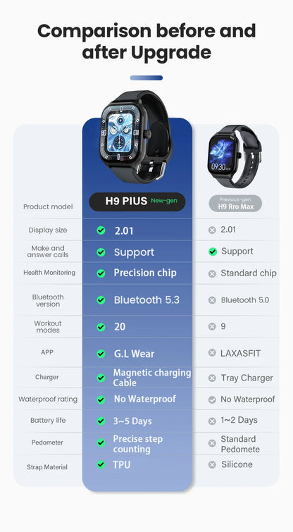 LAXASFIT New H9 Pro max Smart Watch Dial to Answer Calls Calorie Tracking Heart Rate Oximetry Monitoring Bluetooth Smartwatch