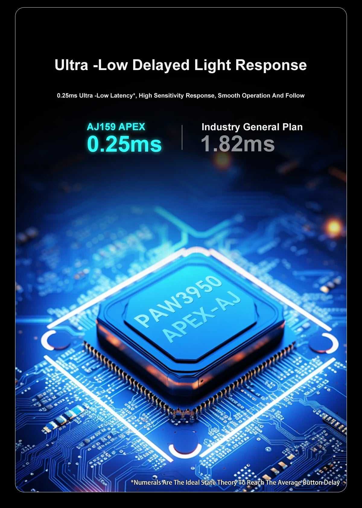 Mouse gaming Ajazz AJ159 PRO/APEX 8000Hz Rebound Rate Paw3950 con schermo a colori, supporto magnetico AJ159P per ufficio e gaming