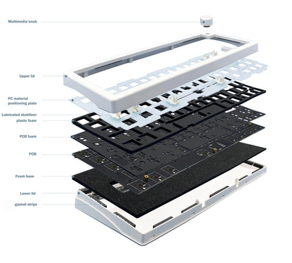 GMK67 Kit de teclado mecánico Bluetooth 5.0/2.4G inalámbrico/con cable con montaje gasket para gaming, kit de teclado personalizable