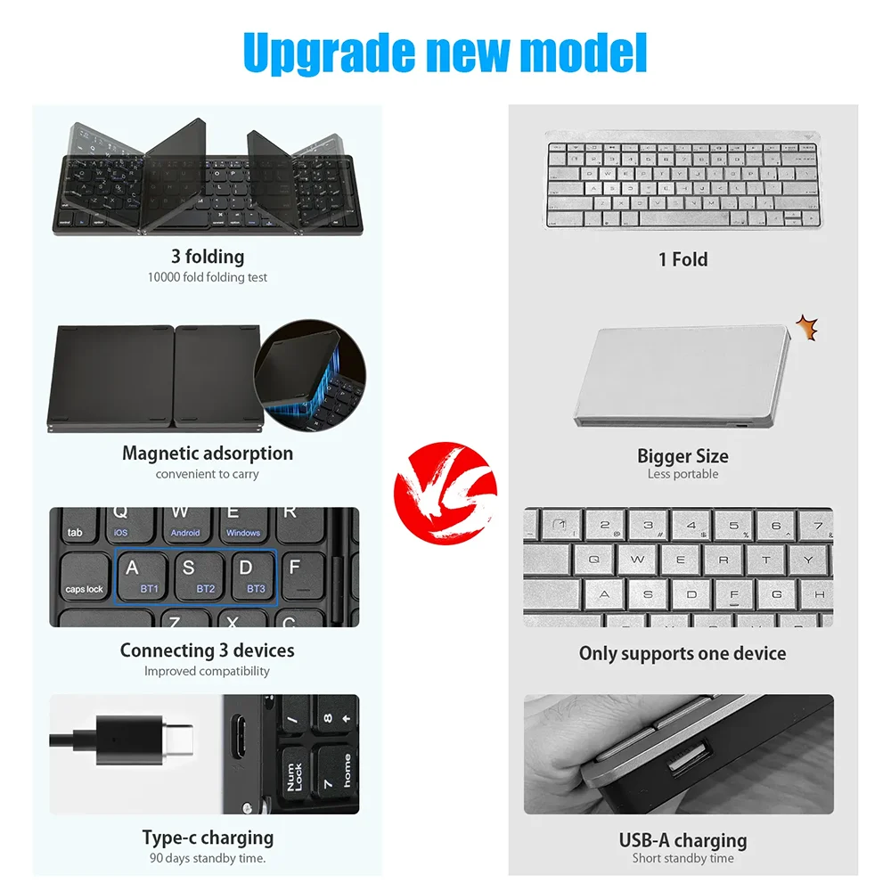 Teclado inalámbrico Bluetooth plegable recargable para iPad, móvil, tableta, portátil y oficina, mini teclado inalámbrico