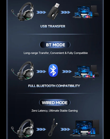 New Wireless Gaming Headphone, Bluetooth 6.0, 53mm Titanium Drivers, 7.1 Virtual Surround Sound, 15ms Zero-Latency, for PC/PS5/Mobile