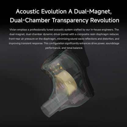 CVJ Vivian In Ear Earphones 10mm Dynamic Driver suitable for Music and Gaming 0.78mm Detachable Cable HiFi Sound Quality