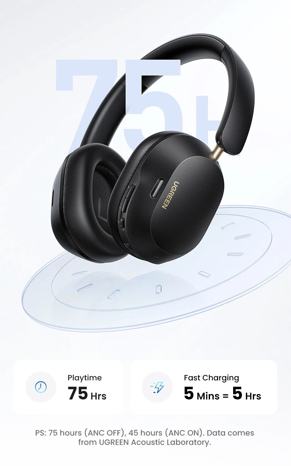 UGREEN Max5c Wireless Bluetooth Headphones ANC 43dB – Hi-Res LDAC Noise Cancelling Headphones with Spatial Audio & 75H Battery Life
