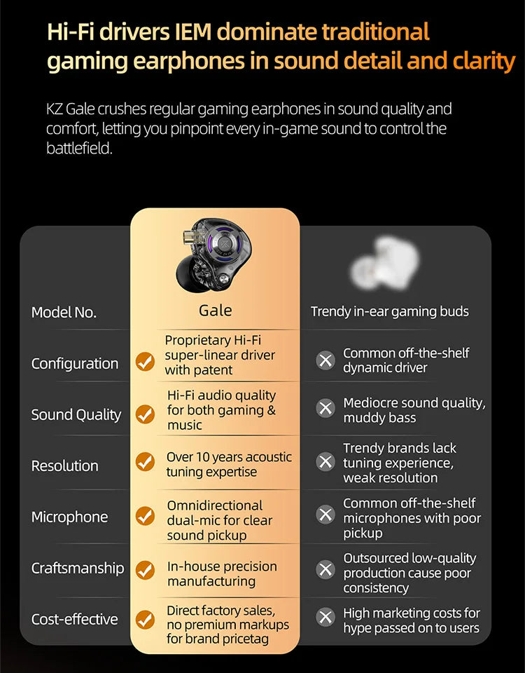 Auriculares IEM Gaming KZ Gale – Monitores In-Ear HiFi com driver superlinear e cabo de 2 pinos destacável banhado a prata