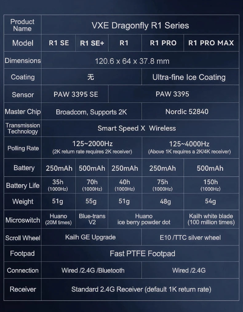 Rato Gaming Sem Fios ATK VXE Dragonfly R1 Pro MAX PAW3395 R1 SE Plus Personalizado para Esports e FPS, Recarregável e Leve