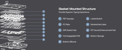 Teclado mecánico inalámbrico EPOMAKER Split70 QMK/VIA 70% con diseño dividido, conexión cableada/BT/2.4Ghz y perilla programable, modificador Mac