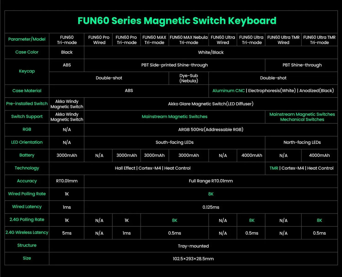 Akko MonsGeek FUN60 Ultra Mechanical Gaming Keyboard Magnetic Switch 60% Rapid Trigger 8K HE/TMR Custom Aluminum Keyboard Gamer