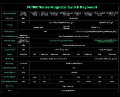 Akko MonsGeek FUN60 Ultra Mechanical Gaming Keyboard Magnetic Switch 60% Rapid Trigger 8K HE/TMR Custom Aluminum Keyboard Gamer