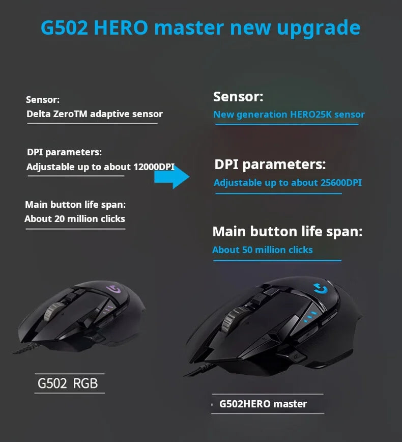 Logitech G502 HERO Cable Game Mouse E-Sports Chicken Dinner Mechanical Mouse RGB Light Can Be Balanced for Chicken Dinner Macro Program