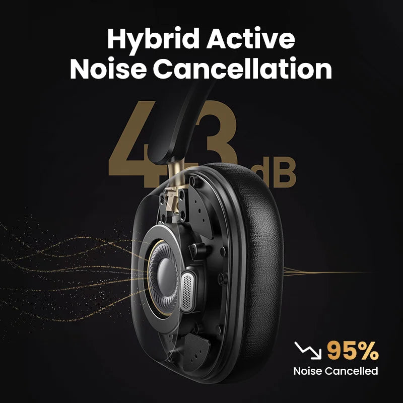 UGREEN Max5c Wireless Bluetooth Headphones ANC 43dB – Hi-Res LDAC Noise Cancelling Headphones with Spatial Audio & 75H Battery Life