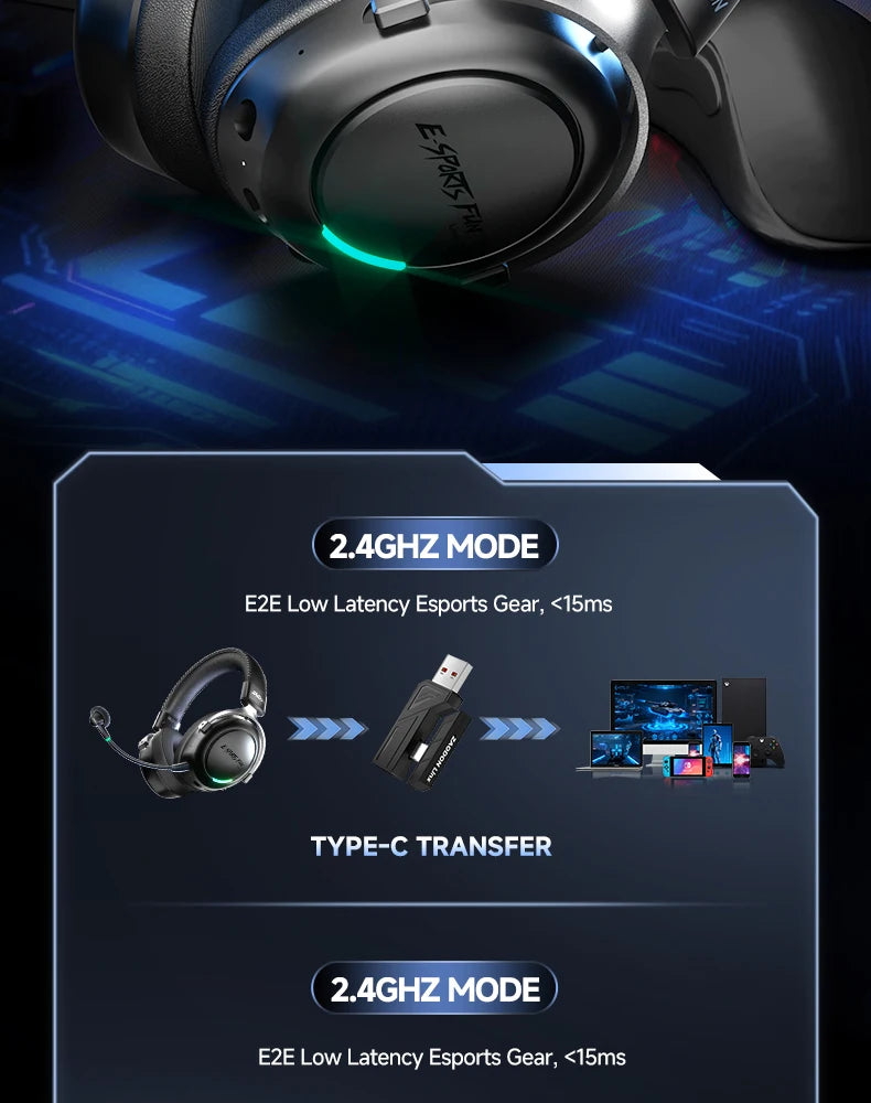 New Wireless Gaming Headphone, Bluetooth 6.0, 53mm Titanium Drivers, 7.1 Virtual Surround Sound, 15ms Zero-Latency, for PC/PS5/Mobile