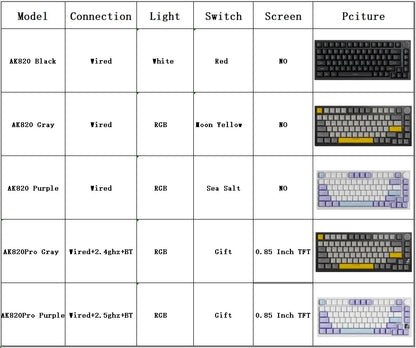 Teclado mecânico AJAZZ AK820 com layout compacto de 70%, iluminação RGB, switches hot-swappable, ligação com fios, sem fios e Bluetooth