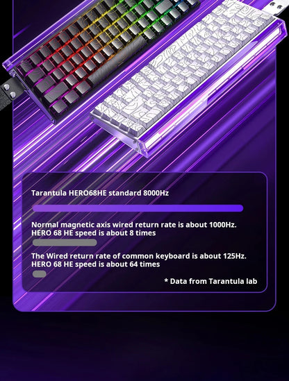 Teclado mecánico gaming AULA HERO 68 HE con eje magnético RT, cable, iluminación RGB, tasa de sondeo 8K y grabado lateral