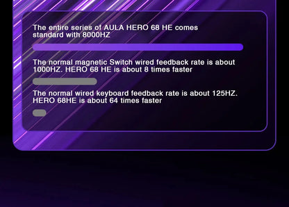 AULA HERO 68HE Teclado Mecânico Gaming RGB com Switch Magnético Rapid Trigger Retorno 8K com Fio Teclado Personalizado para Esports