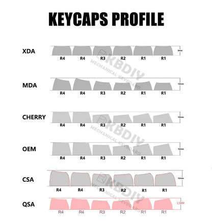 KBDiy GMK 9009 Retro Cherry Profile Keycap 134 Keys/Set For Mechanical Keyboard DIY Custom PBT DYE-SUB 61 60 Backlit ISO Keycaps