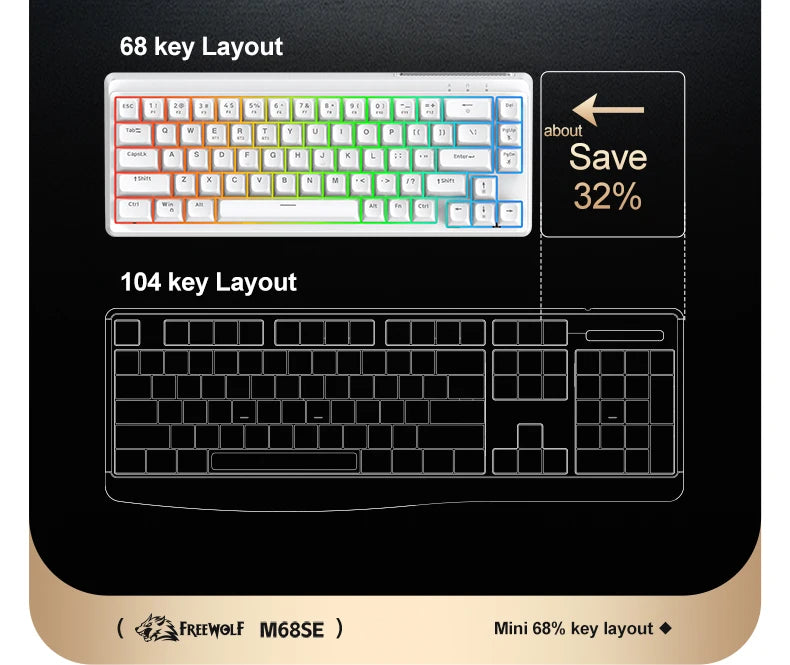 FREEWOLF M68SE Tastiera con sensazione meccanica, 68 tasti, mini tastiera compatta cablata e silenziosa per laptop, gaming e uso ufficio