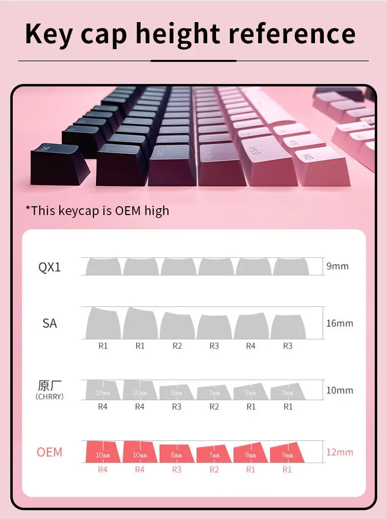 Keycap RGB gamer retroilluminati a gradiente per tastiera meccanica con switch MX, profilo OEM, PBT bianco e blu, layout ISO, tasti fai da te