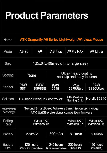 Ratón gaming inalámbrico ATK Dragonfly A9 Ultra PAW3950, ultraligero, trimodo, ergonómico, para esports y jugadores FPS, A9 SE Plus